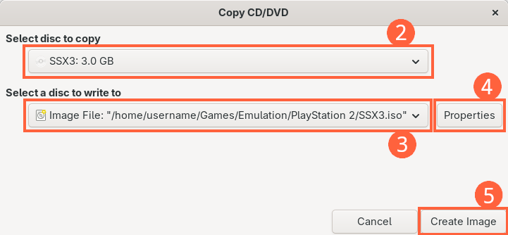 A window titled Copy CD/DVD has a field at the top named Select disc to copy (step 2). In the example, this is SSX3: 3.0 GB. Beneath that is the field named Select a disc to write to (step 3). In the example, this is Image File: /home/username/Games/Emulation/PlayStation 2/SSX3.iso. Directly to the right of this field is a button labeled Properties (step 4). At the bottom-right of the window are a button labeled Cancel (left) and a button labeled Create Image (right; step 5).